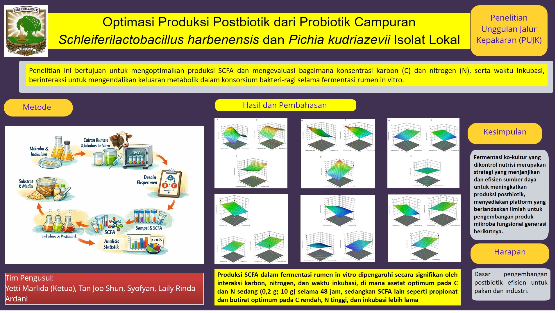 Optimasi Produksi Postbiotic dari Probiotik Campuran Schleiferilactobacillus harbinensis dan Pichia kudriavzevii Isolat Lokal